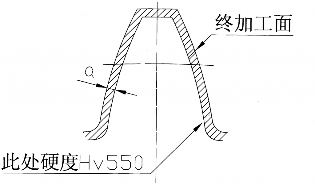 齒部硬度