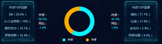 齒輪傳動的分類