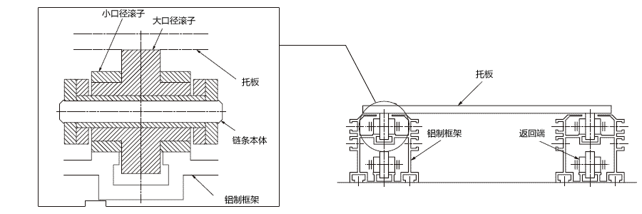 倍速鏈條的原理