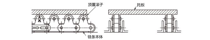 頂置滾子鏈條用途